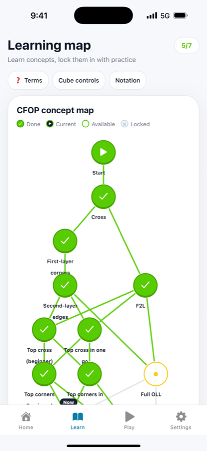 Learning path graph in Cube Brain Trainer